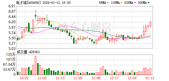 本立科技：截至2026年1月20日股东总人数为10,187户