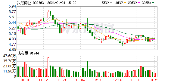 逸豪新材：截至2026年1月20日，公司股东总户数为14,470户