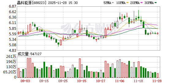 债市公告精选| 晶科能源预告去年亏59亿-69亿，光伏组件价格处于低位；北辰实业预亏最多33.1亿