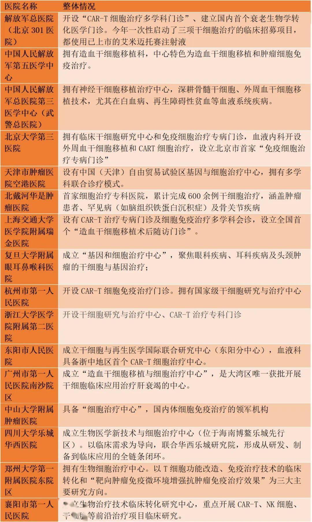 干细胞新技术可望降低细胞疗法成本
