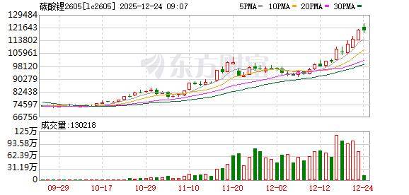 上期能源：将调整20号胶等期货交易保证金比例和涨跌停板幅度