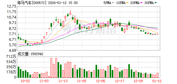 万邦医药：截止2026年1月20日股东人数为8,504户