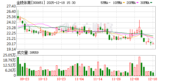 超越科技：截至2026年1月20日股东人数为8241户