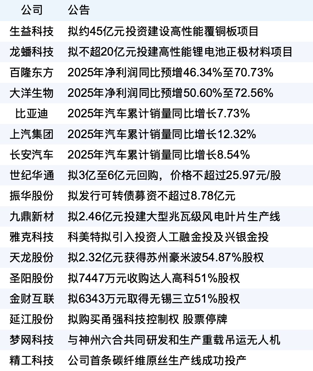 新华财经早报：1月23日