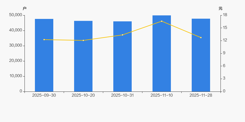 易明医药：截至2026年1月20日股东数为18,392户