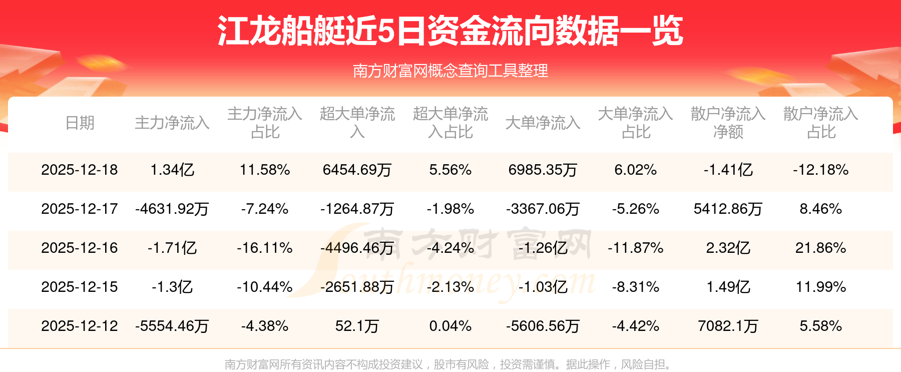 江龙船艇：继续扩大新能源船艇订单计划