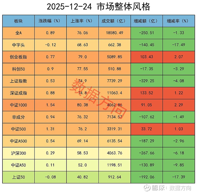 数据库概念震荡上行，海量数据上涨超9%