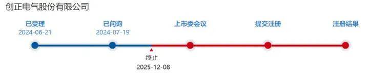 猎奇智能被抽中现场检查：一年理财数亿分红7200万，再募资8000万补流