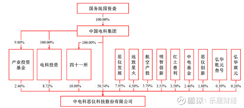 猎奇智能被抽中现场检查：一年理财数亿分红7200万，再募资8000万补流