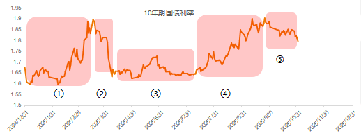 业界专家展望 2026年债券市场发展趋势
