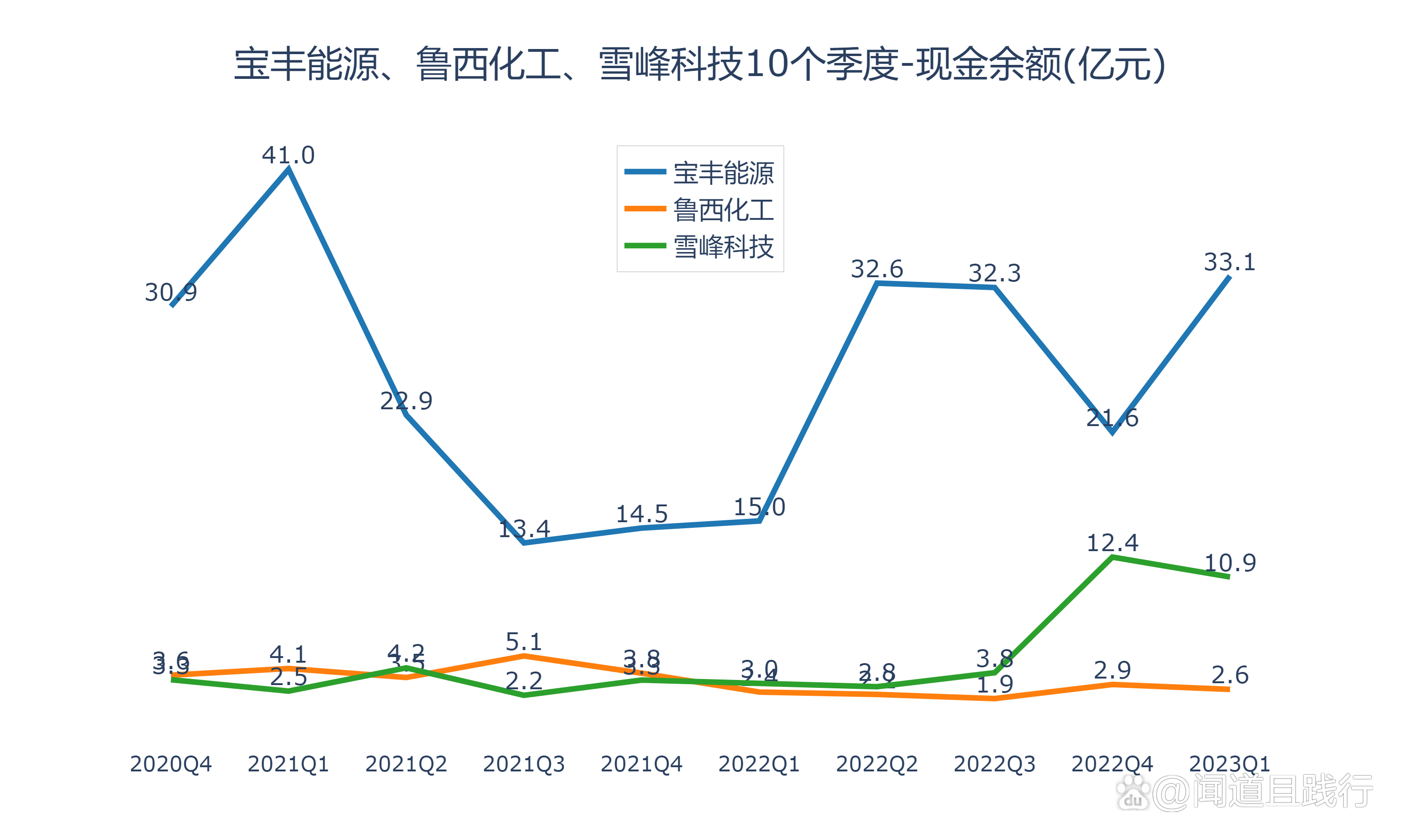 宝丰能源获得实用新型专利授权：“一种Unipol气相法聚丙烯生产装置”