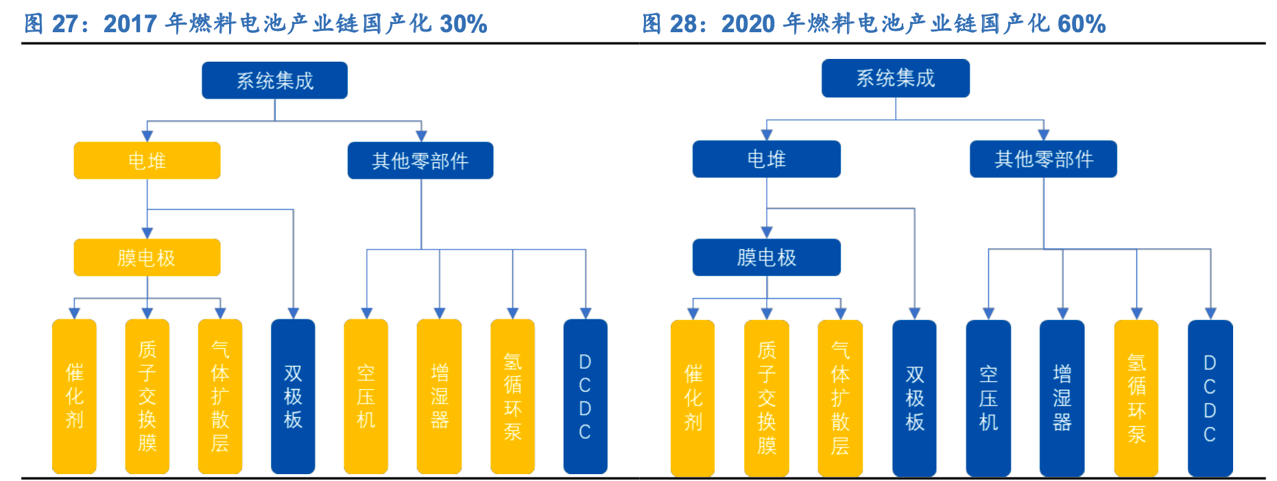阳光电源获得实用新型专利授权：“风机组件及储能设备”