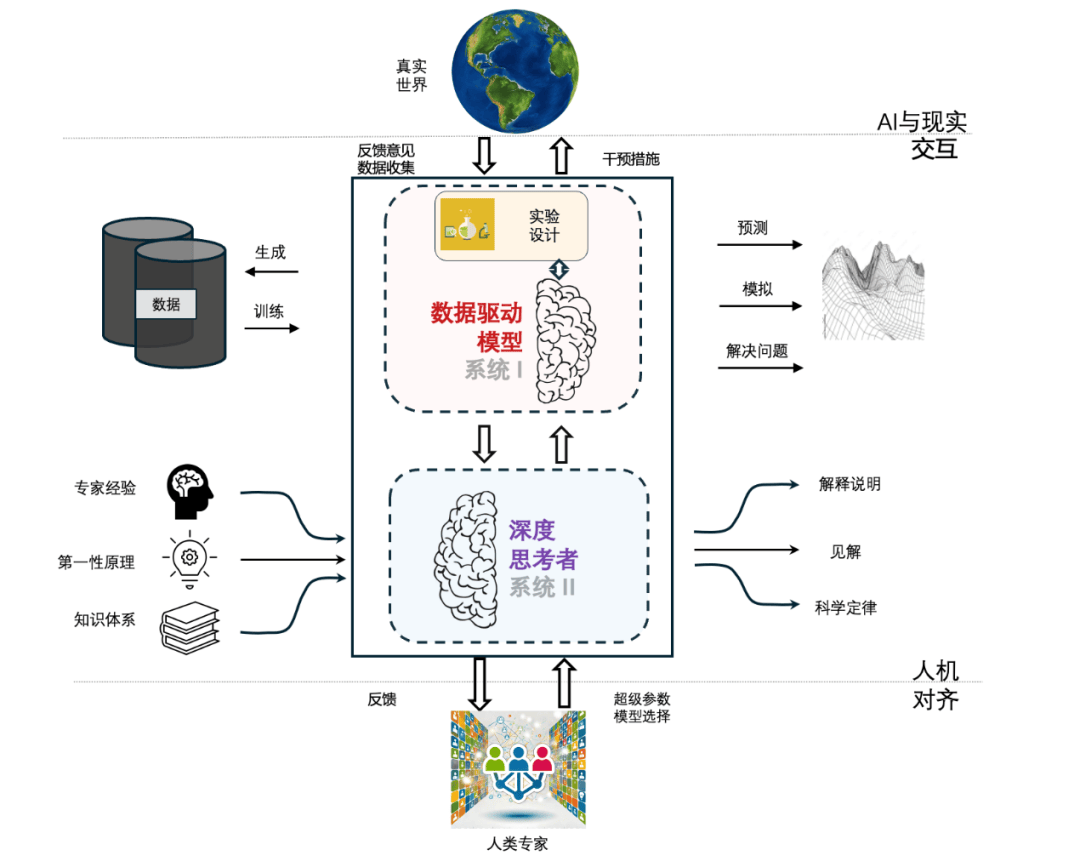 科学与健康丨AI时代，职业生态如何变化？