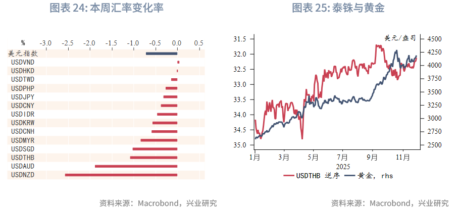 中资离岸债风控周报（1月19日至23日 ）：一级市场发行趋缓 二级市场小幅上行