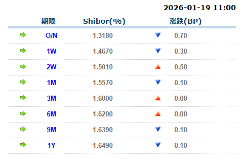 新华财经周报：1月19日至1月25日