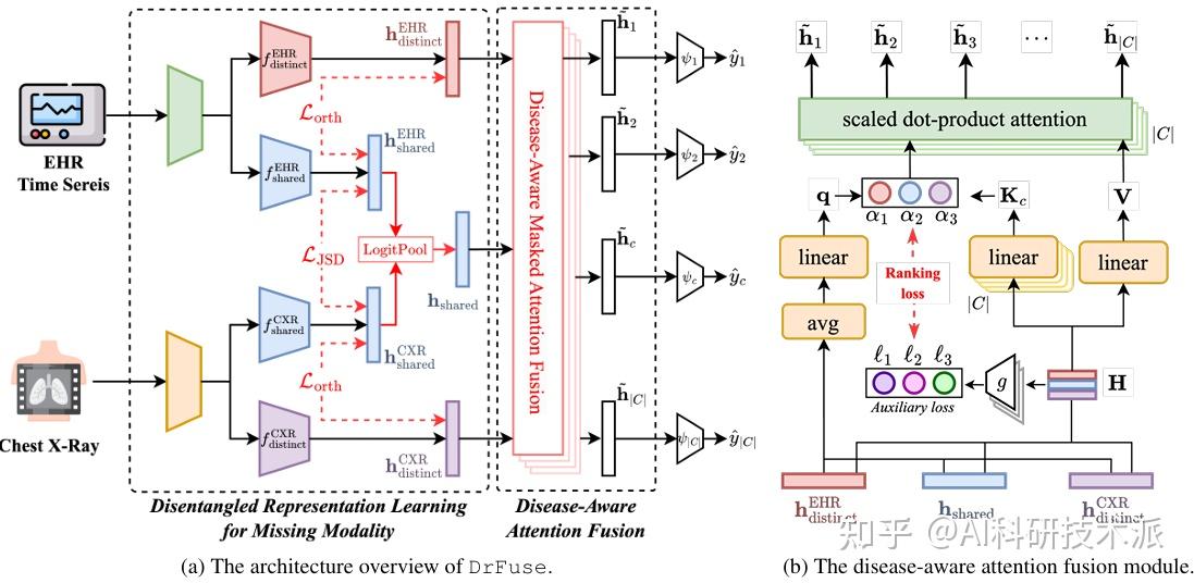 百度吴甜：大模型推理能力持续提升 多模态融合不断深化