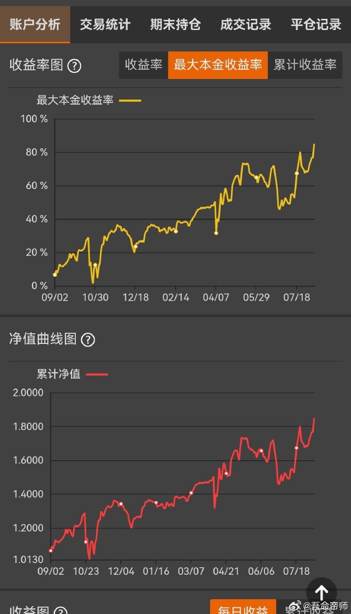 前三季度全国期货市场累计成交量同比增长18.29% 累计成交额同比增长24.11%