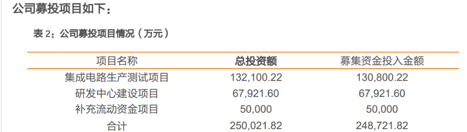 唯捷创芯公布国际专利申请：“一种芯片标识符可变的总线接口电路及其实现方法、电子设备”