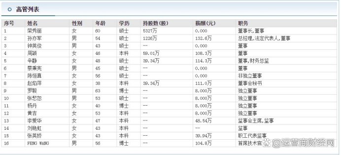 唯捷创芯公布国际专利申请：“一种芯片标识符可变的总线接口电路及其实现方法、电子设备”