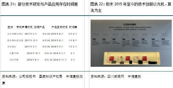 极米科技公布国际专利申请：“一种投影镜头系统”