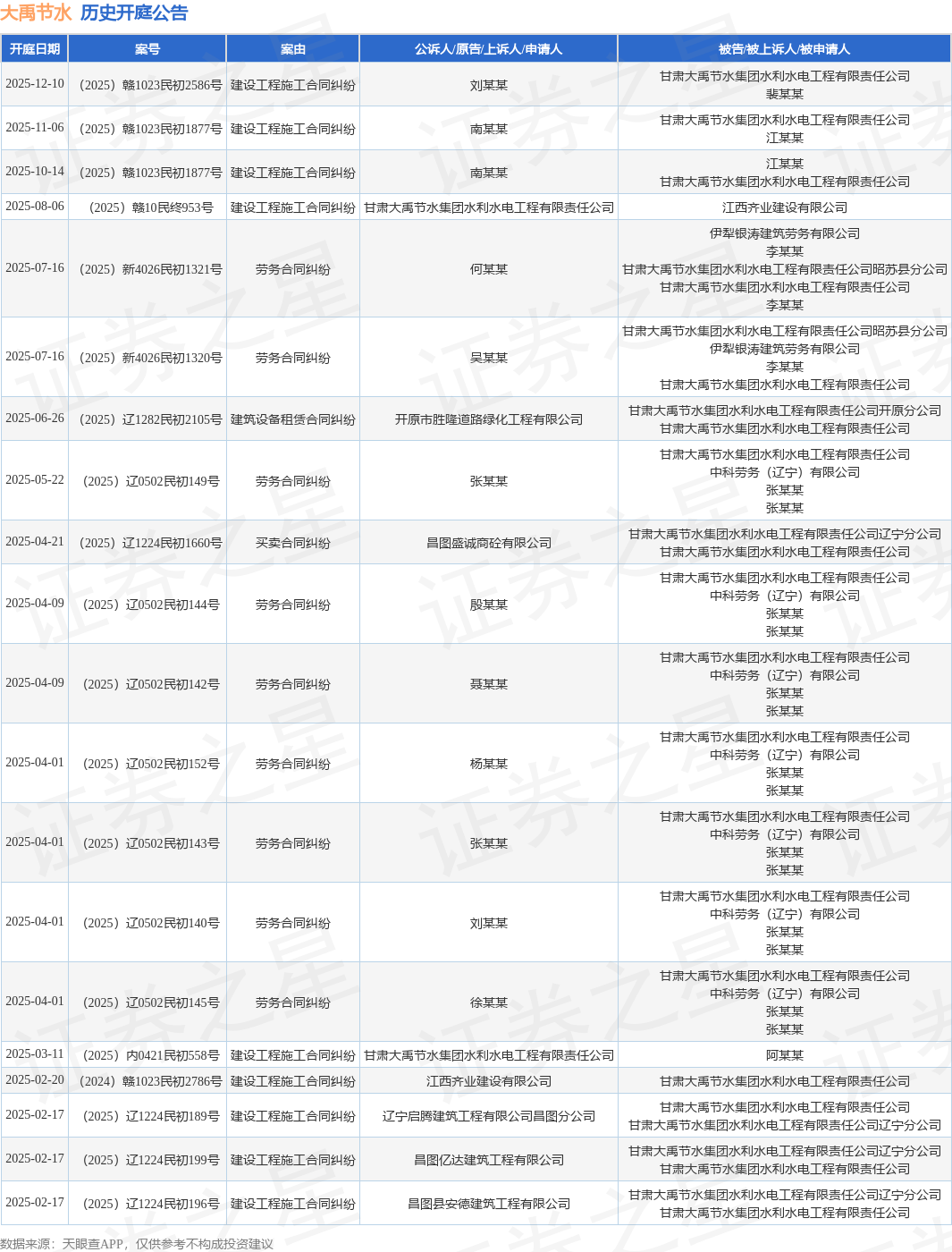 【企业动态】ST瑞和新增1件法院诉讼，案由为建设工程施工合同纠纷