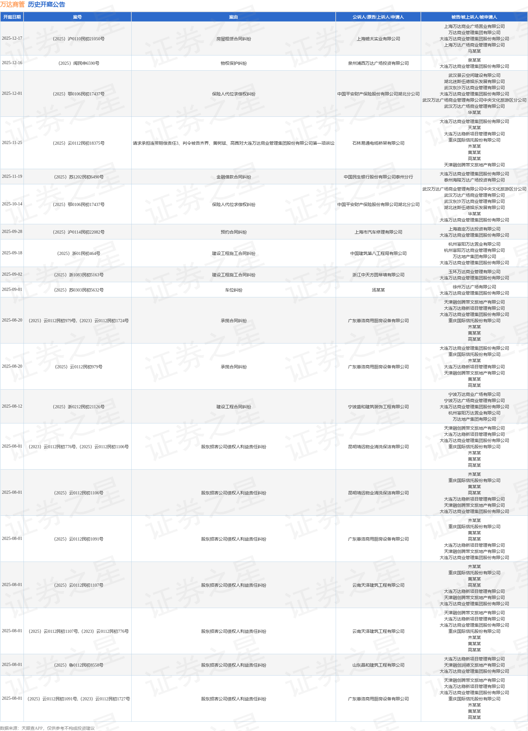 【企业动态】ST瑞和新增1件法院诉讼，案由为建设工程施工合同纠纷
