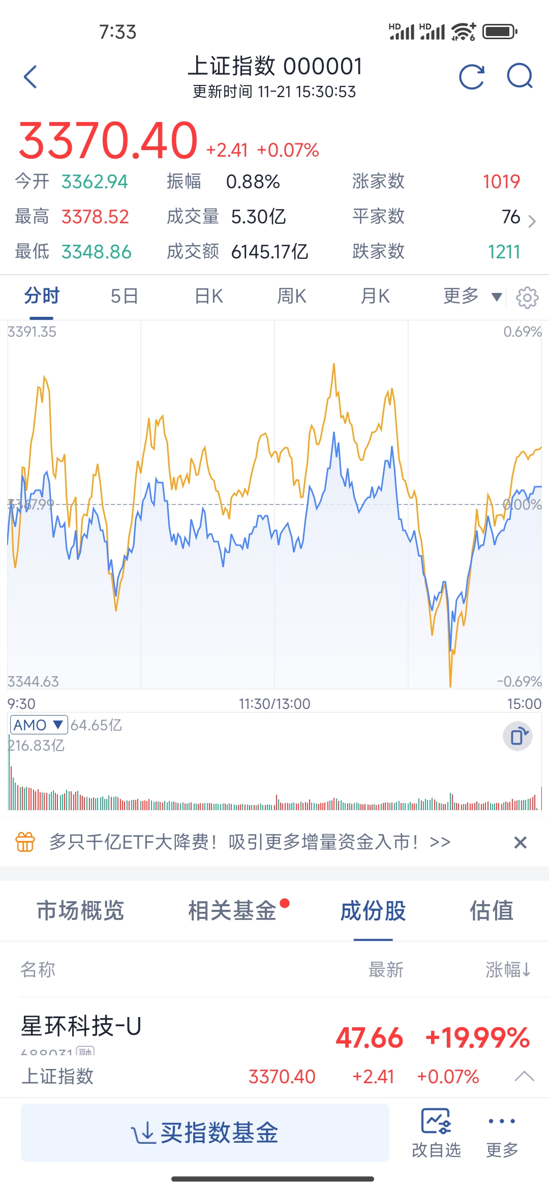 国债期货早盘收盘集体下跌