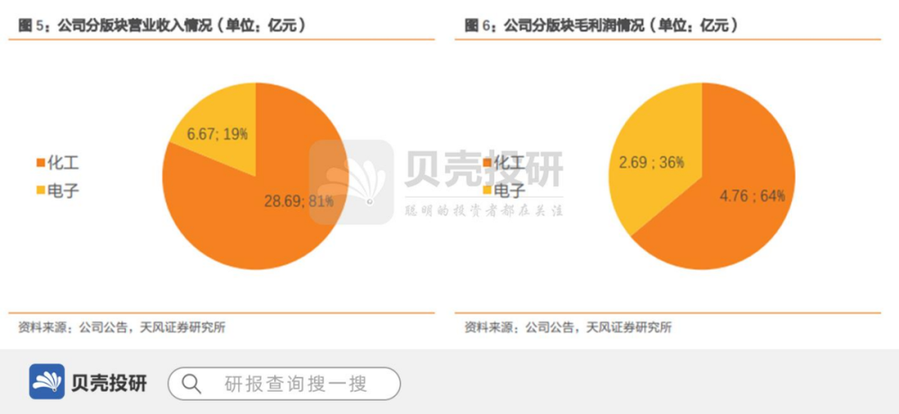 航锦科技：通过多举措推动降低成本费用率