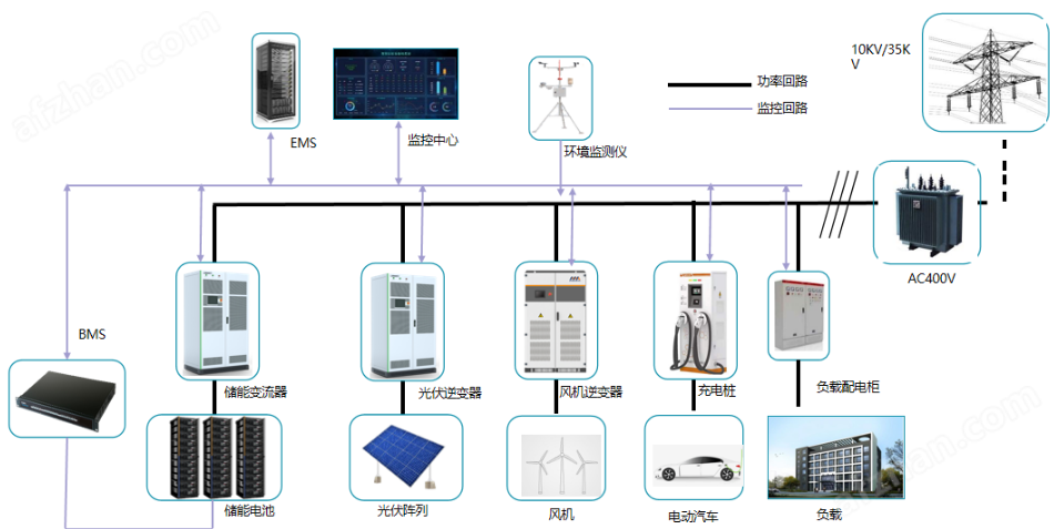 阳光电源获得发明专利授权：“新能源系统容量配置方法及装置、区域电网系统”