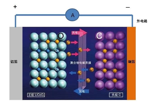 宁德时代获得发明专利授权:“锰酸锂复合材料及其制备方法、二次电池和用电装置”