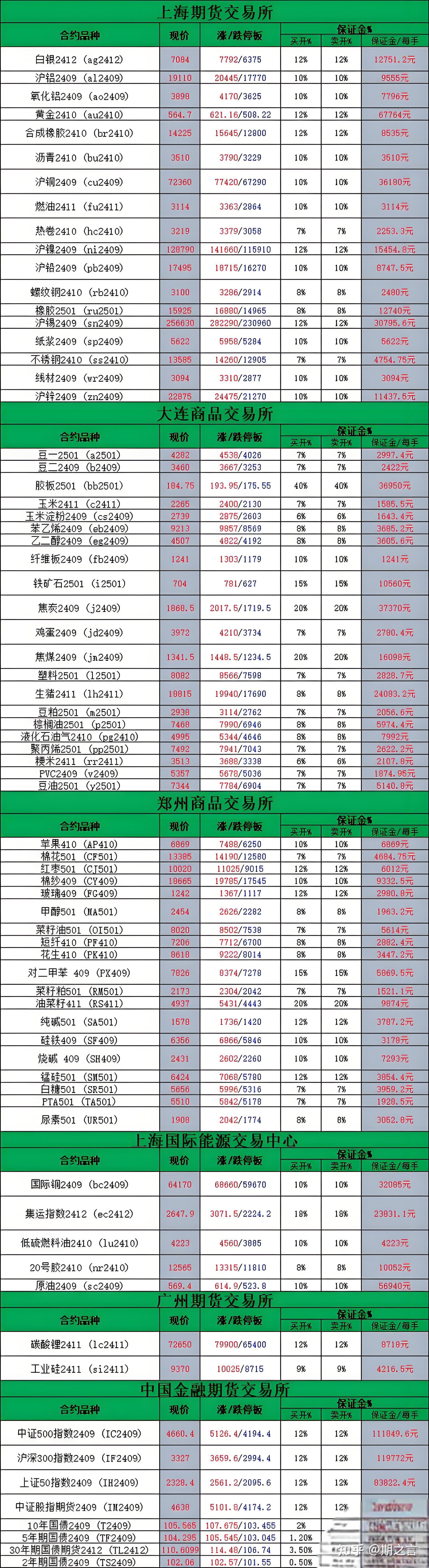中国金融期货交易所增加5年期国债期货合约可交割国债