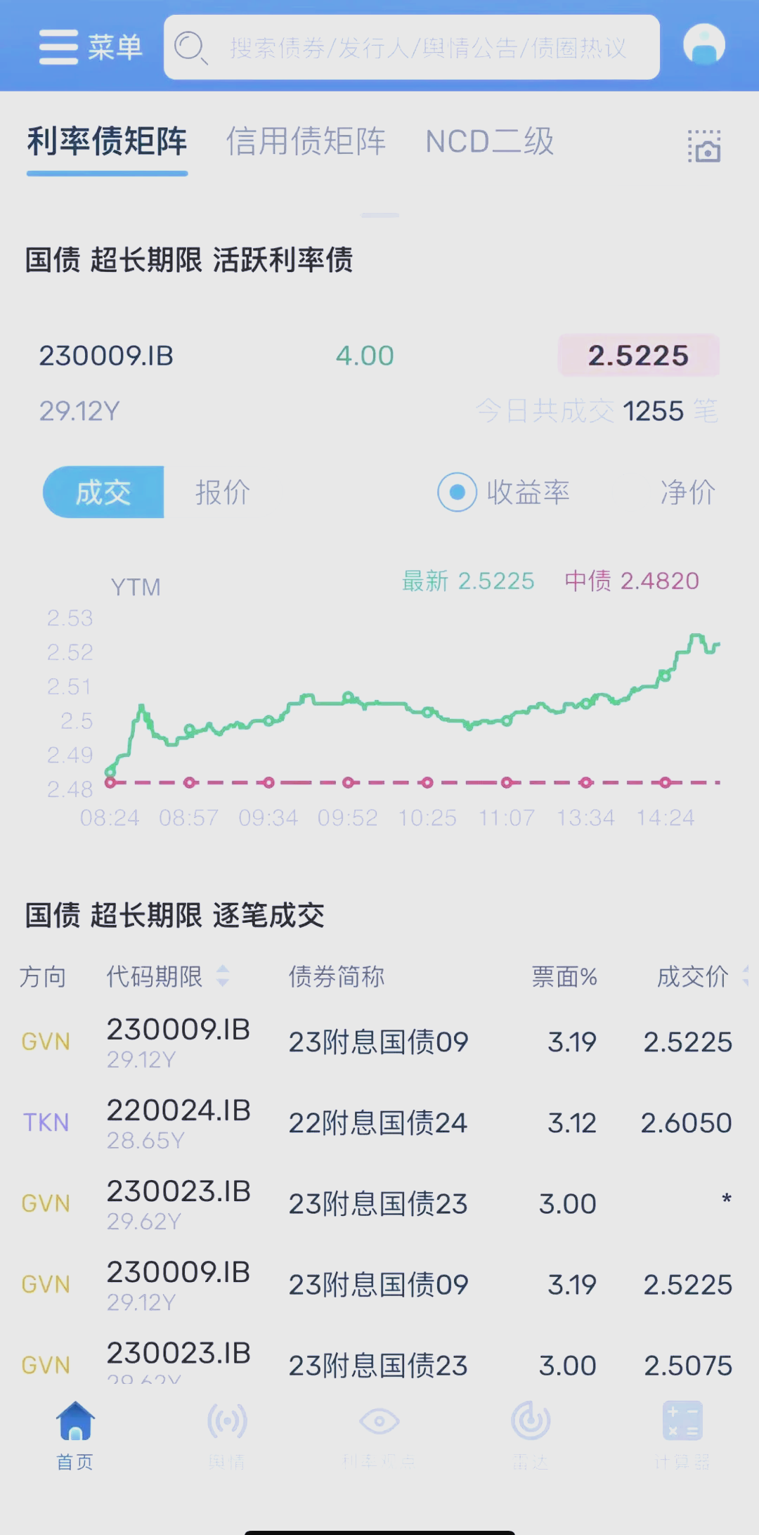 债市日报：1月29日