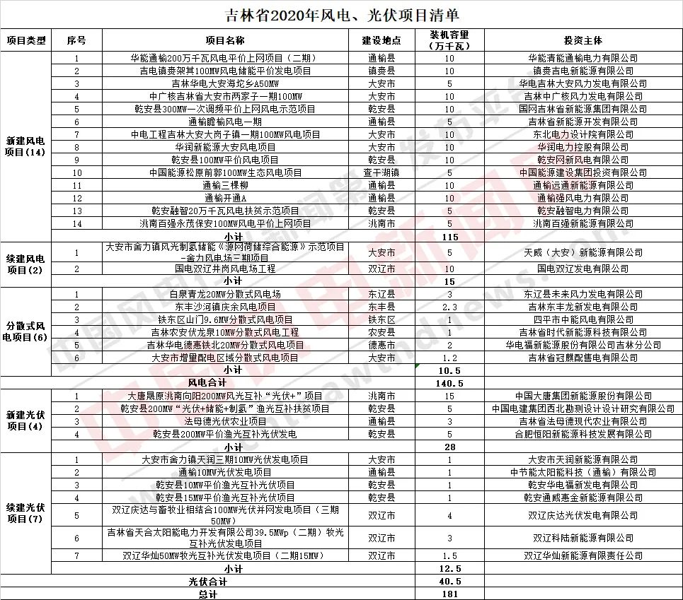 2026年河南地方债发行启动！首批规模804.72亿元 | 附项目清单