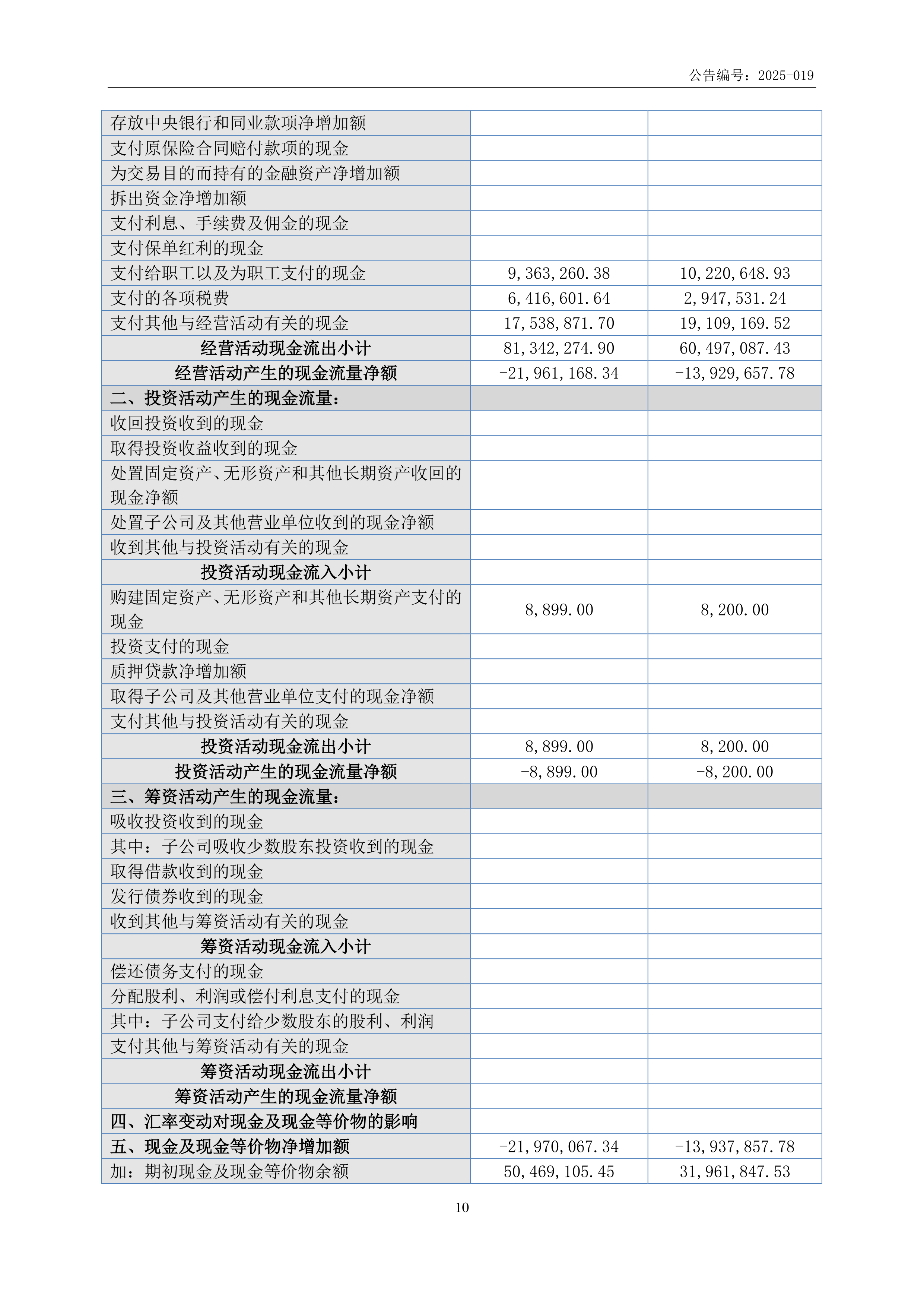 2025年三季度末理财产品存续规模达32.13万亿元