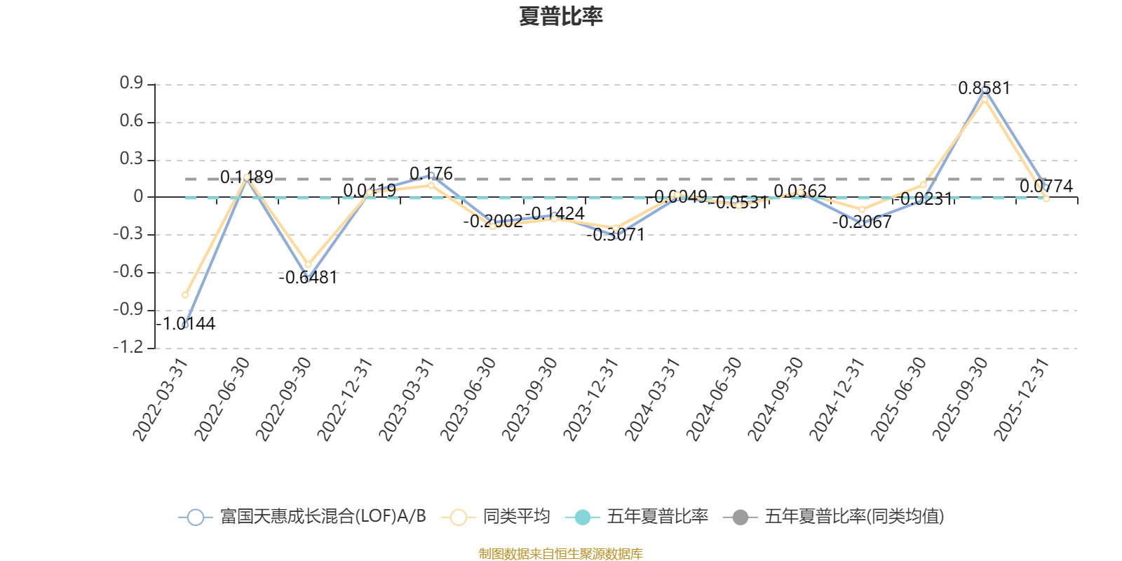 2025年三季度末理财产品存续规模达32.13万亿元