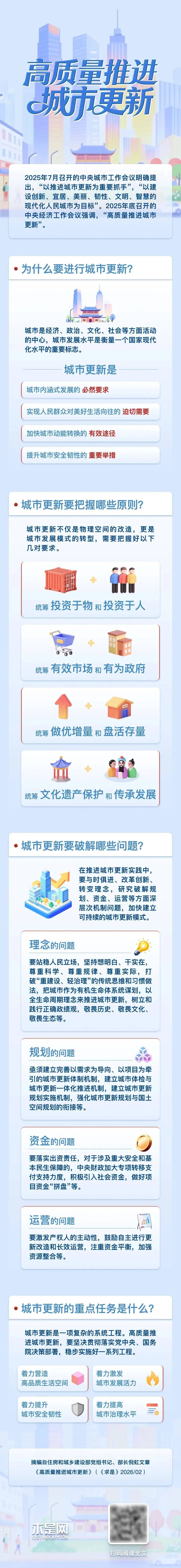 住房城乡建设工作会议明确2026年房地产发展重点 专家：城市更新重要性提升