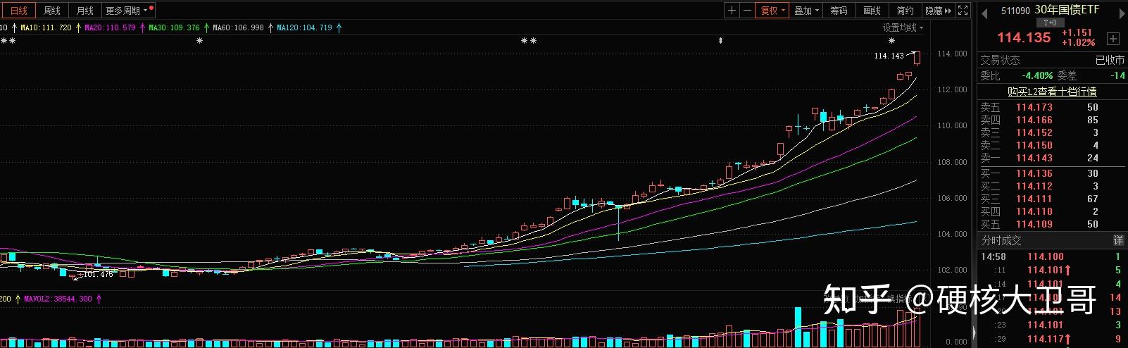 债市早参2月2日 | 首批商业不动产REITs募资314.7亿；多家房企预告大幅亏损