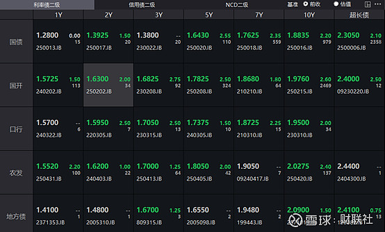 法国10年期国债收益率涨2.6个基点，报3.451%