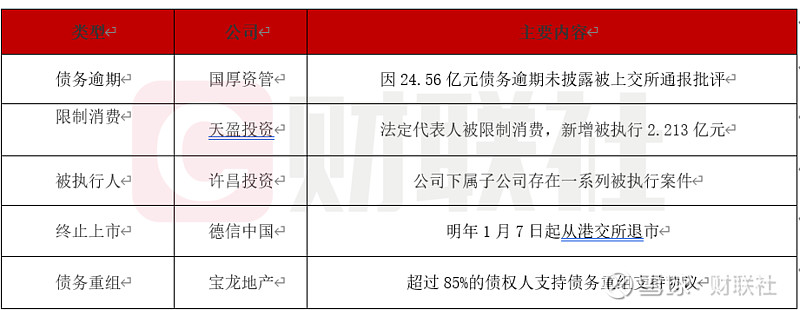 债市公告精选| 国联民生子公司涉2.75亿元诉讼案进入二审；江山欧派及转债被评级关注