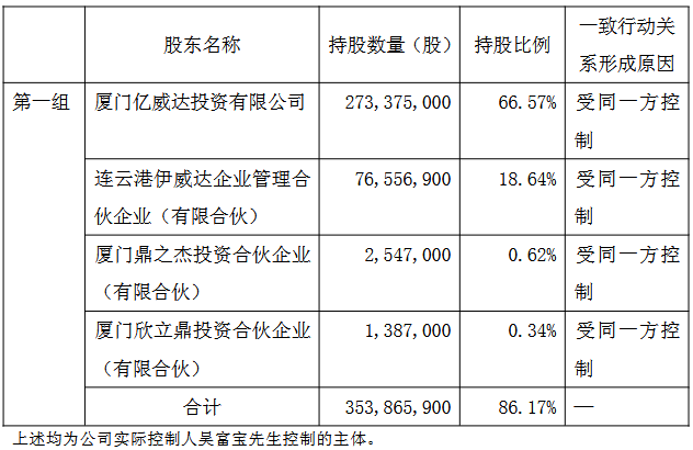 卓易信息实控人拟套现2.5亿 7月实控人方套现1.25亿