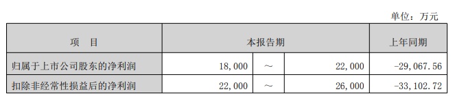 伟时电子实控人拟减持预计套现1.5亿元 正拟定增