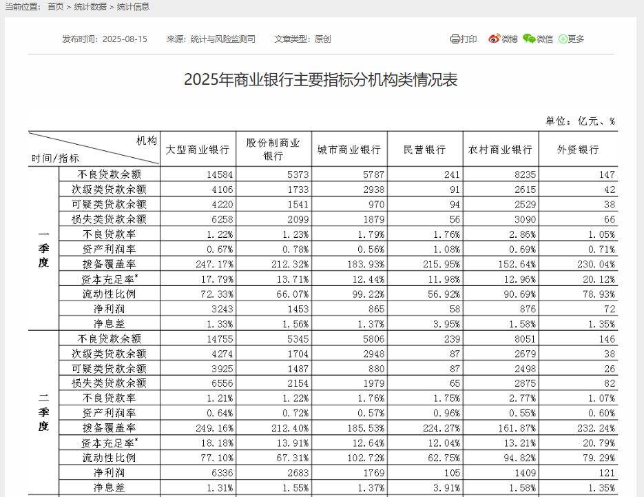 金融监管总局：资产管理产品管理人原则上不得调整业绩比较基准