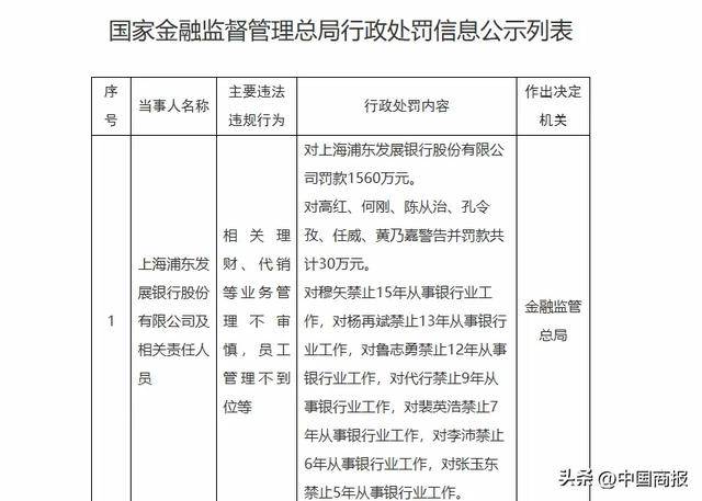 金融监管总局：资产管理产品管理人原则上不得调整业绩比较基准