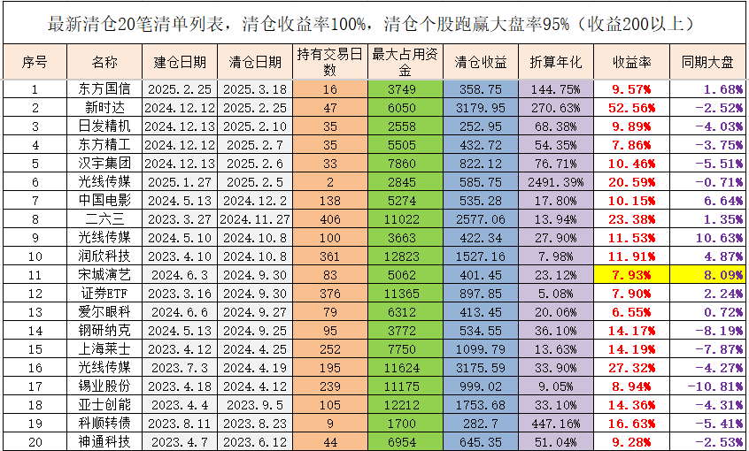 国债期货午盘多数下跌，30年期主力合约跌0.06%