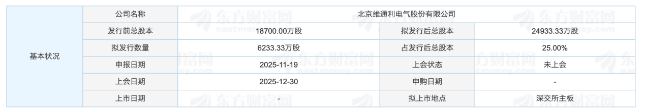 维通利回复落实函，涉内控合规性、经营现金流与净利润差异大等