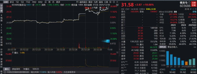 国债期货开盘多数持平