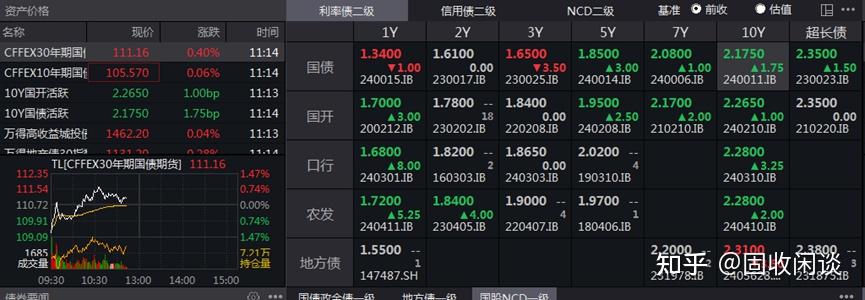 国债期货开盘多数持平