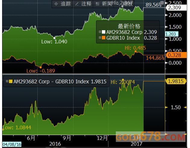 英国中长期国债收益率至少涨约3个基点