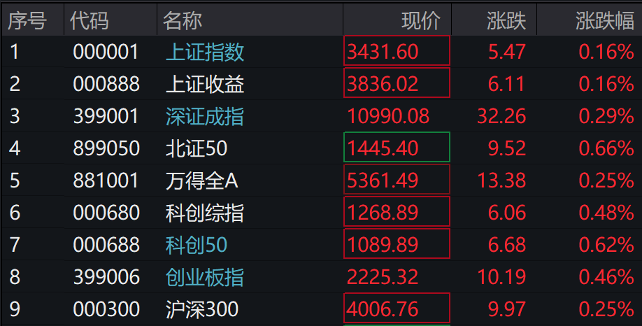 国债期货早盘收盘集体上涨