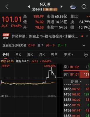 新券尚太转债涨30% 触发盘中临时停牌